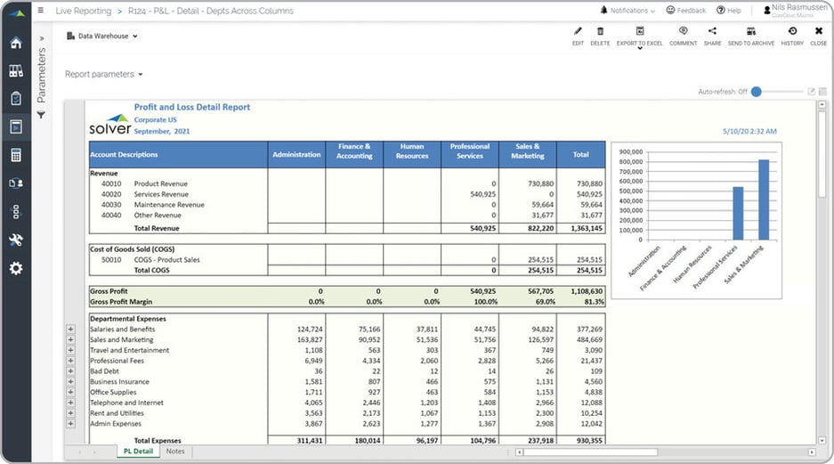 Profit & Loss Report with Department Comparisons for Dynamics 365 Business Central