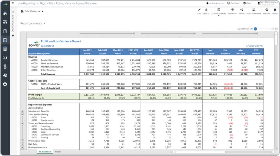 Trended Profit & Loss Report Example for Current versus Last Year