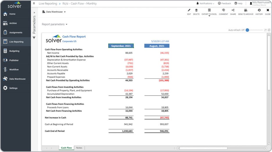 Monthly Cash Flow Statement with Current and Prior Month Figures Example