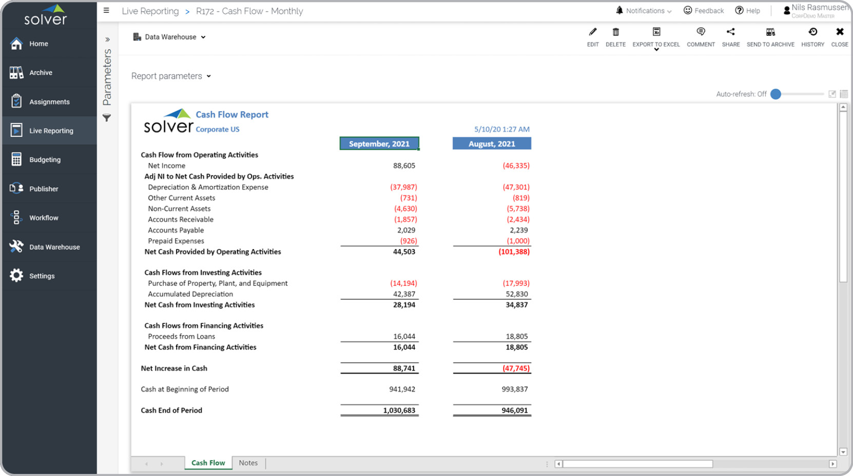 Monthly Cash Flow Statement with Current and Prior Month Figures Example 