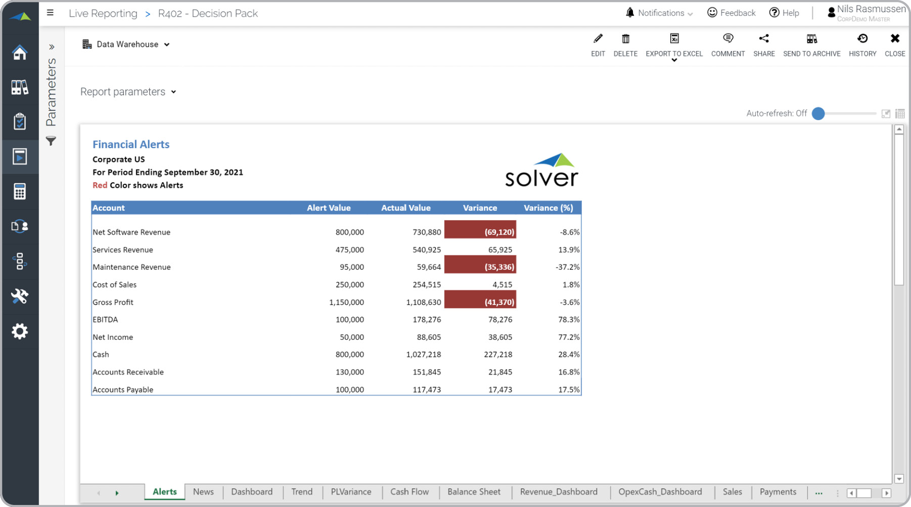 KPI Alert Report Example 