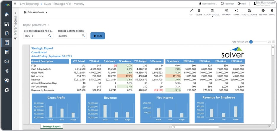 Strategic KPI Report Example 