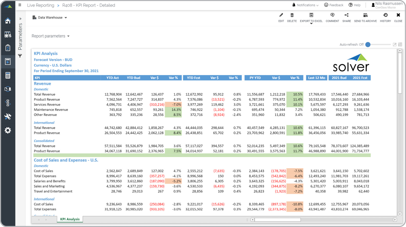 Detailed KPI Variance Report Example 