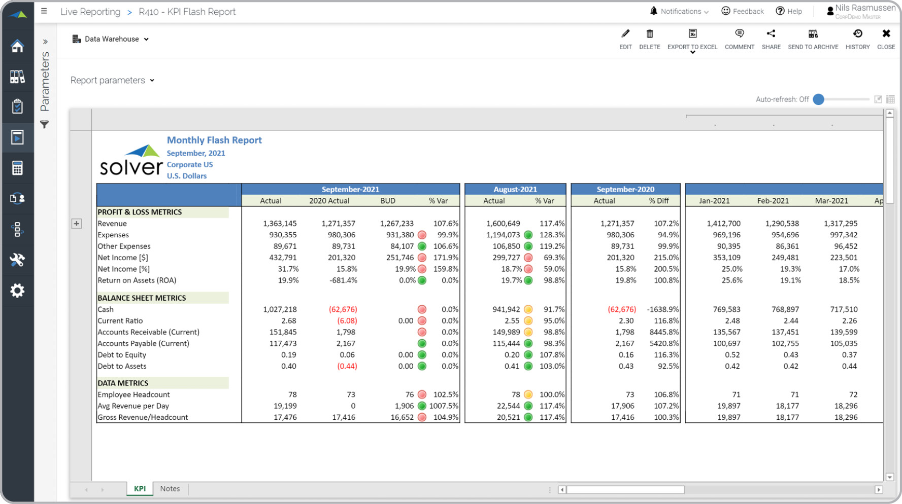 Monthly Flash Report Example 
