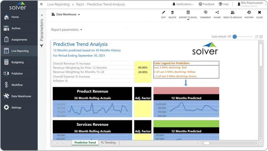 Predictive Forecasting Based on Trend Analysis Example 