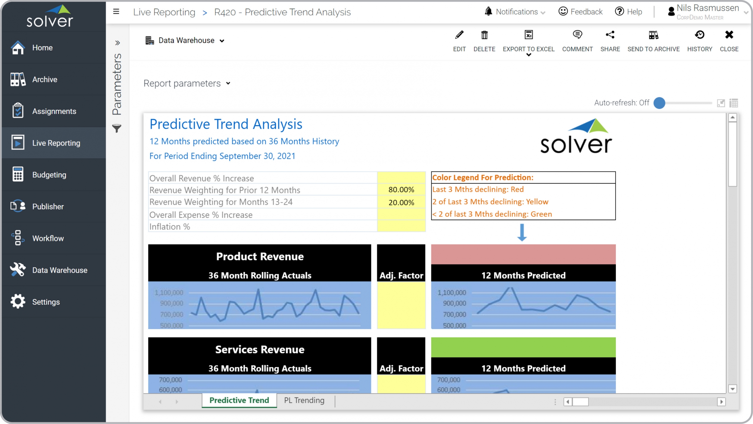 Predictive Forecasting Based on Trend Analysis Example 