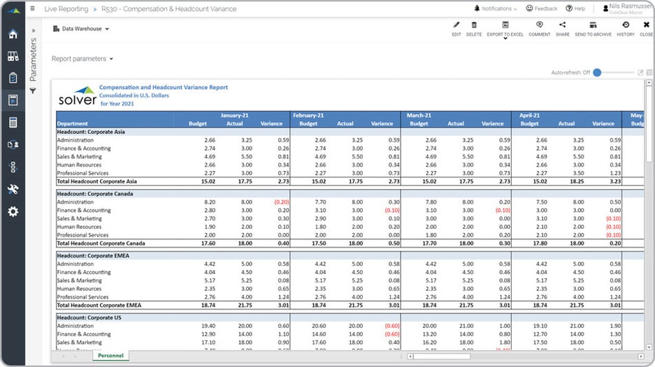 Compensation & Headcount Variance Report Example 