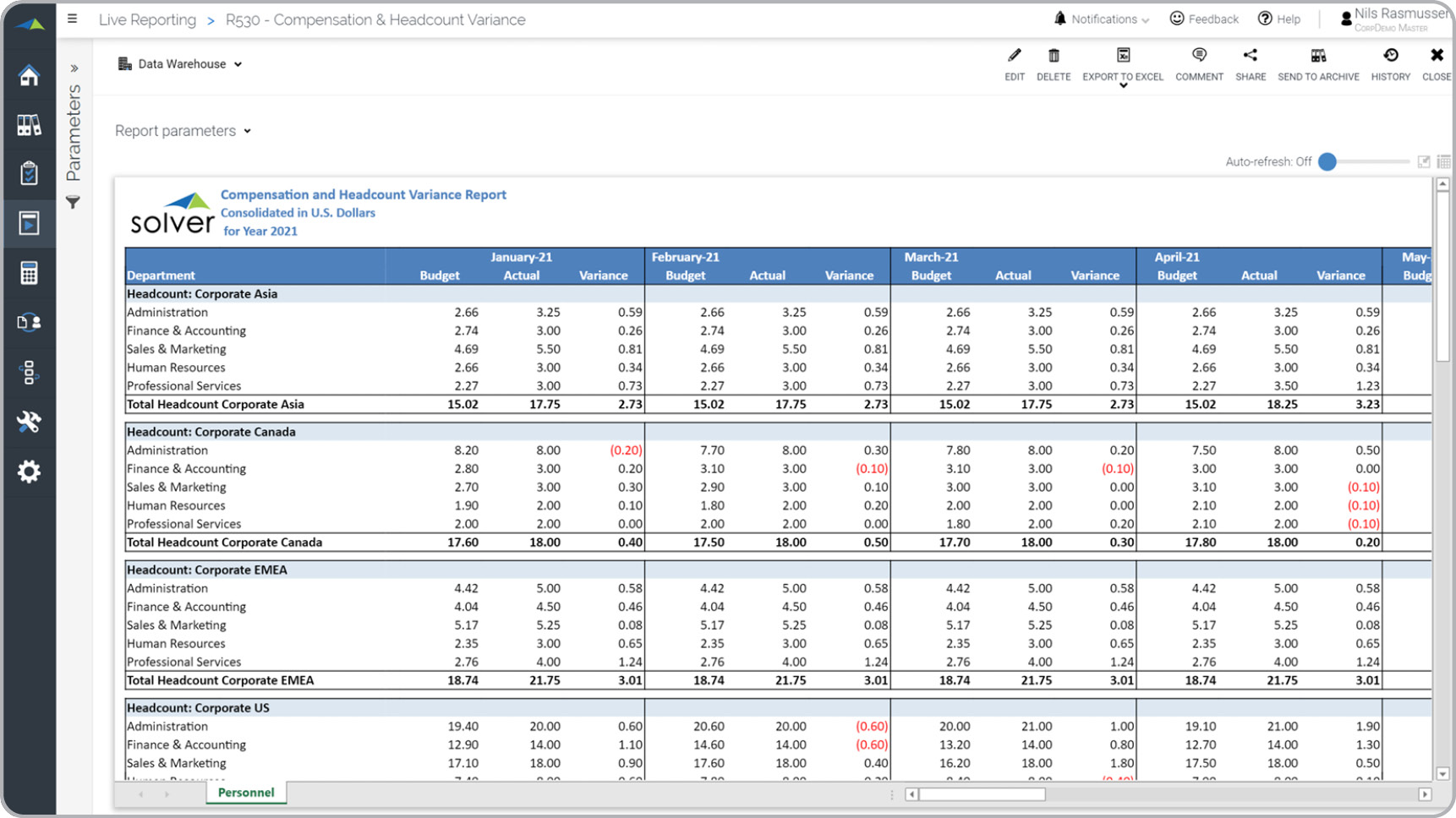Compensation & Headcount Variance Report Example 