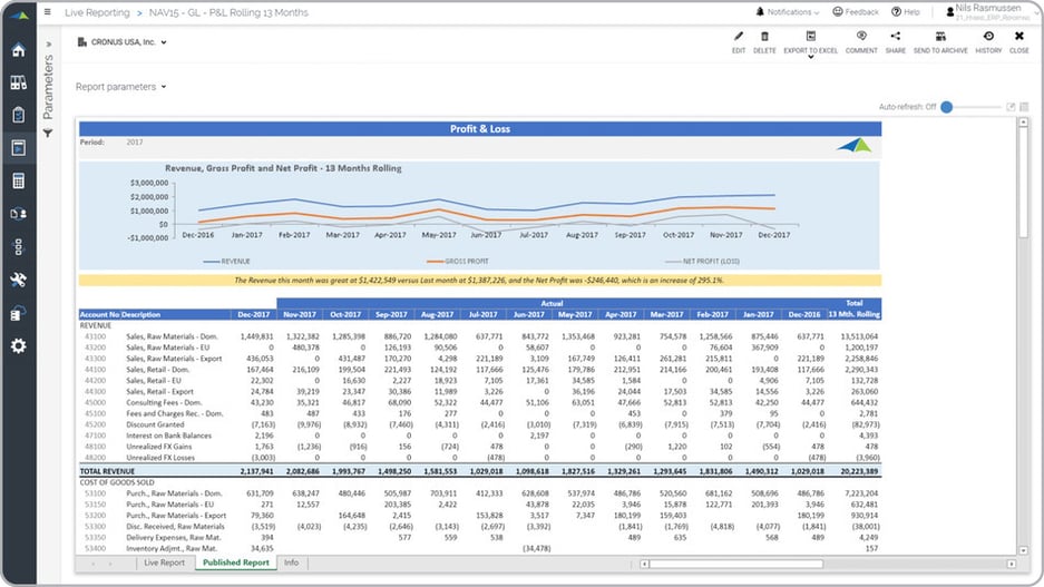 13 Month Rolling Profit & Loss Report Example 