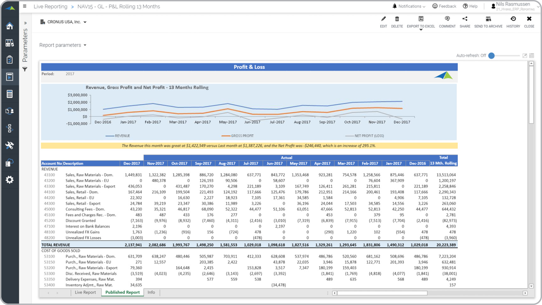 13 Month Rolling Profit & Loss Report Example 