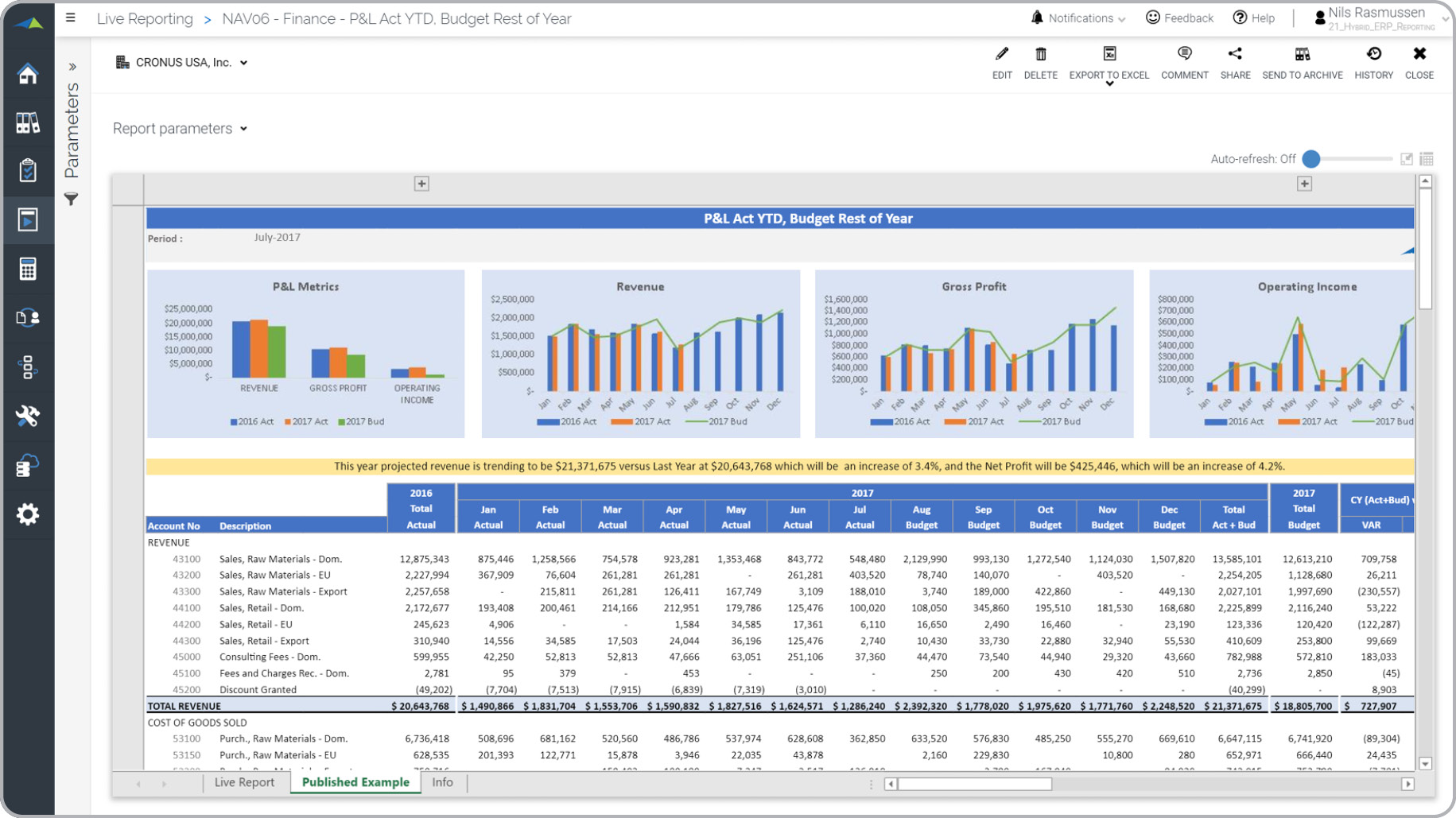 Profit & Loss Report Example with Automated Full Year Estimate  