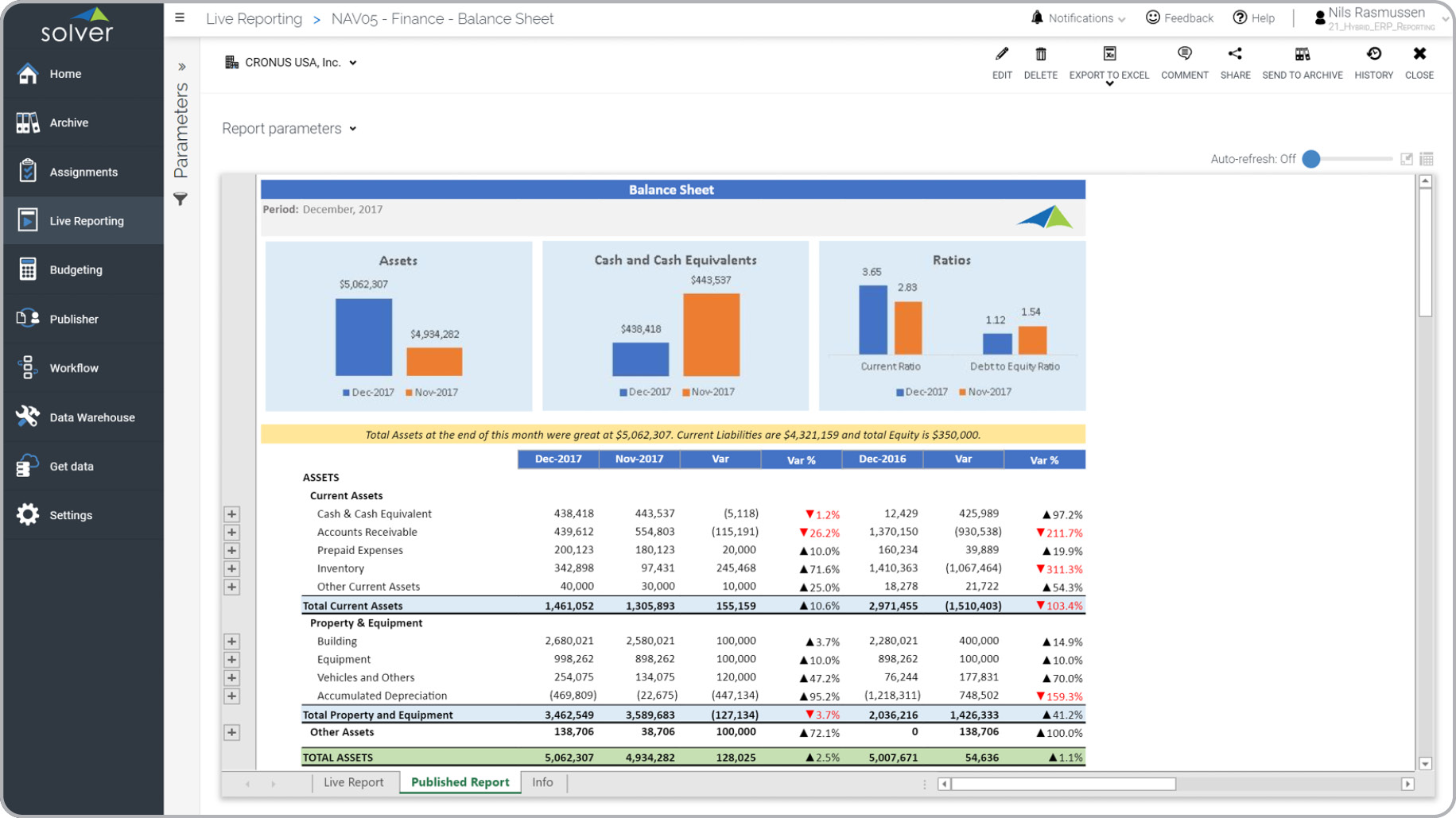 Modern Balance Sheet Variance Report Example with KPI Analysis  