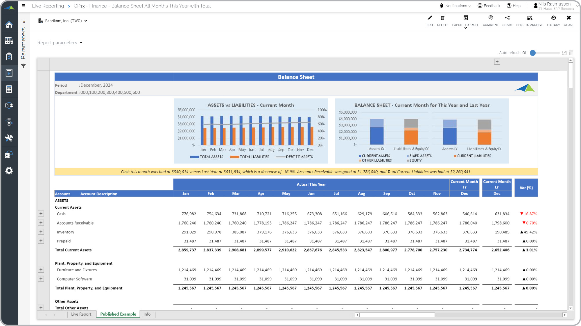 Trended Balance Sheet Example with KPIs  