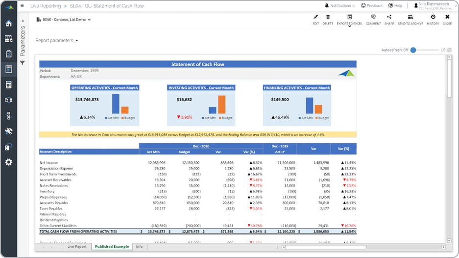 Cash Flow Report Example with KPI Analysis  