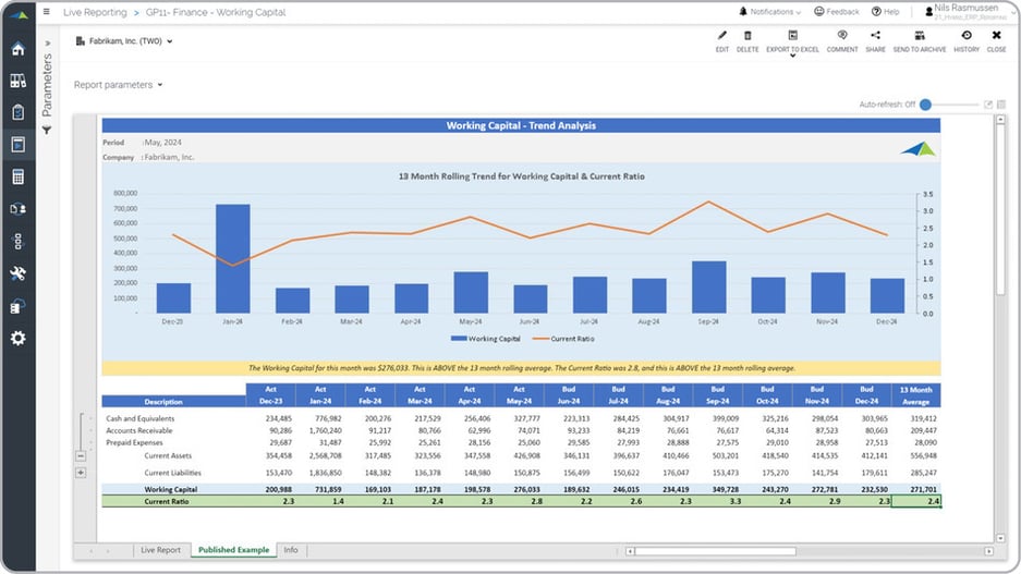 Working Capital Trend Analysis Report Example  