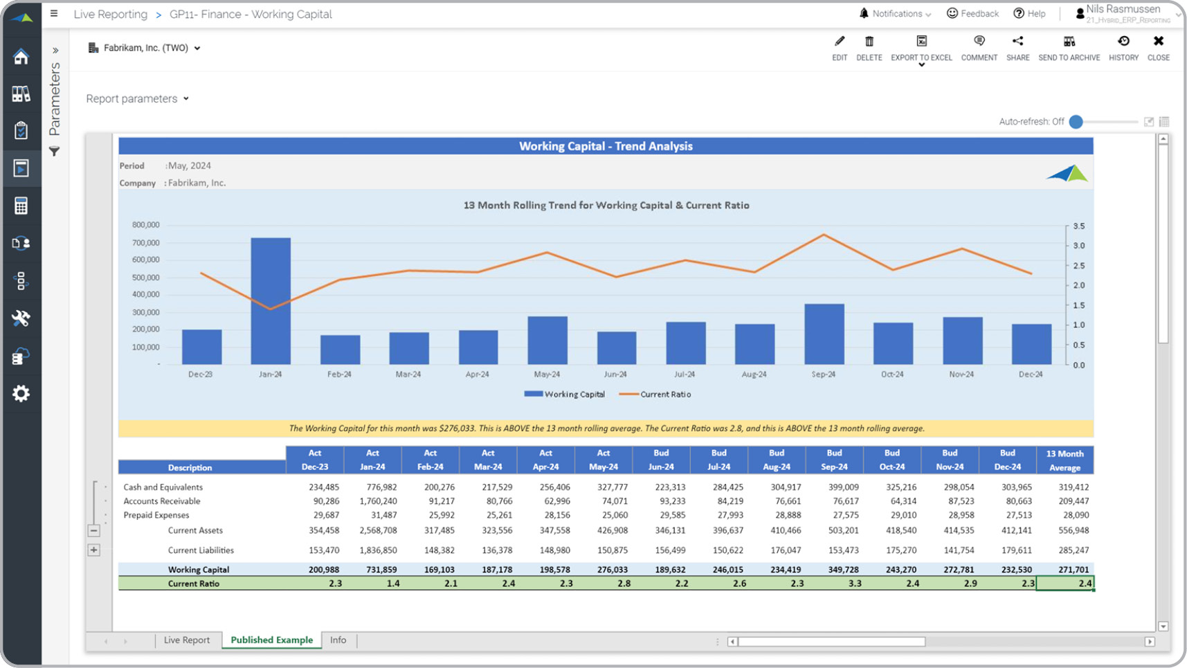 Working Capital Trend Analysis Report Example  