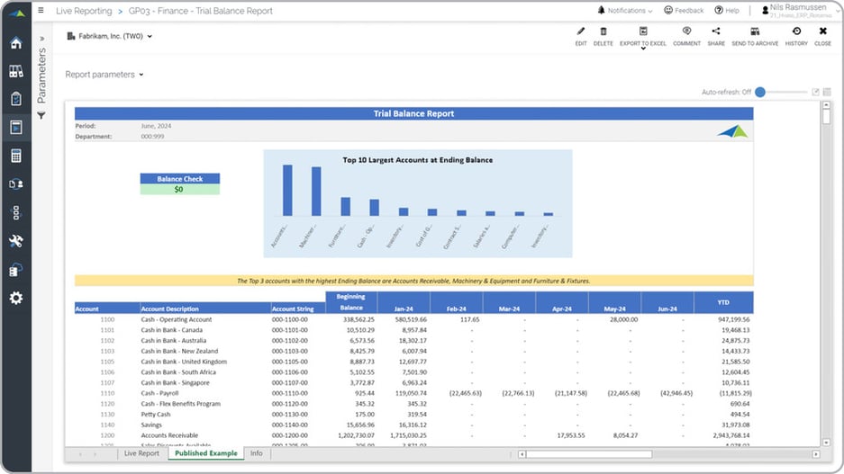 Trial Balance Year-to-Date Trend Report Example  
