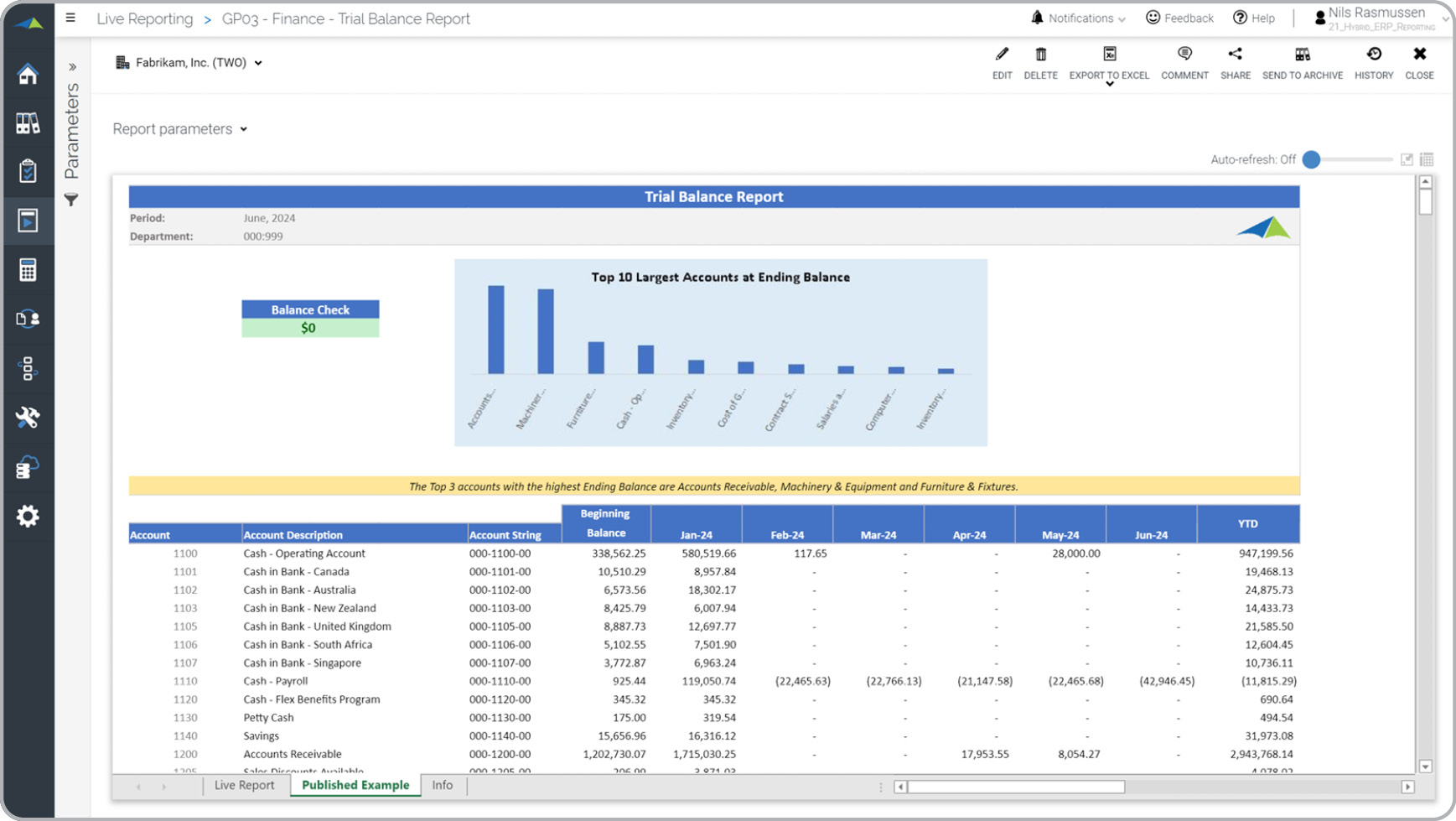 Trial Balance Year-to-Date Trend Report Example  