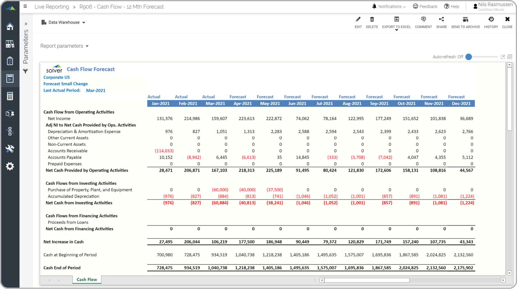 Monthly Cash Flow Forecast Model for Sage Intacct