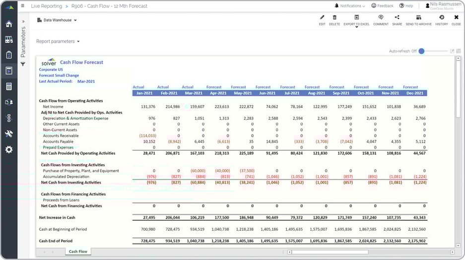Monthly Cash Flow Forecast Model Example