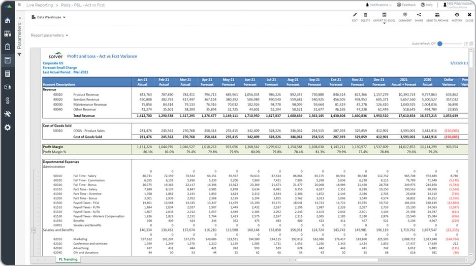 Monthly Profit & Loss Forecast Report Example