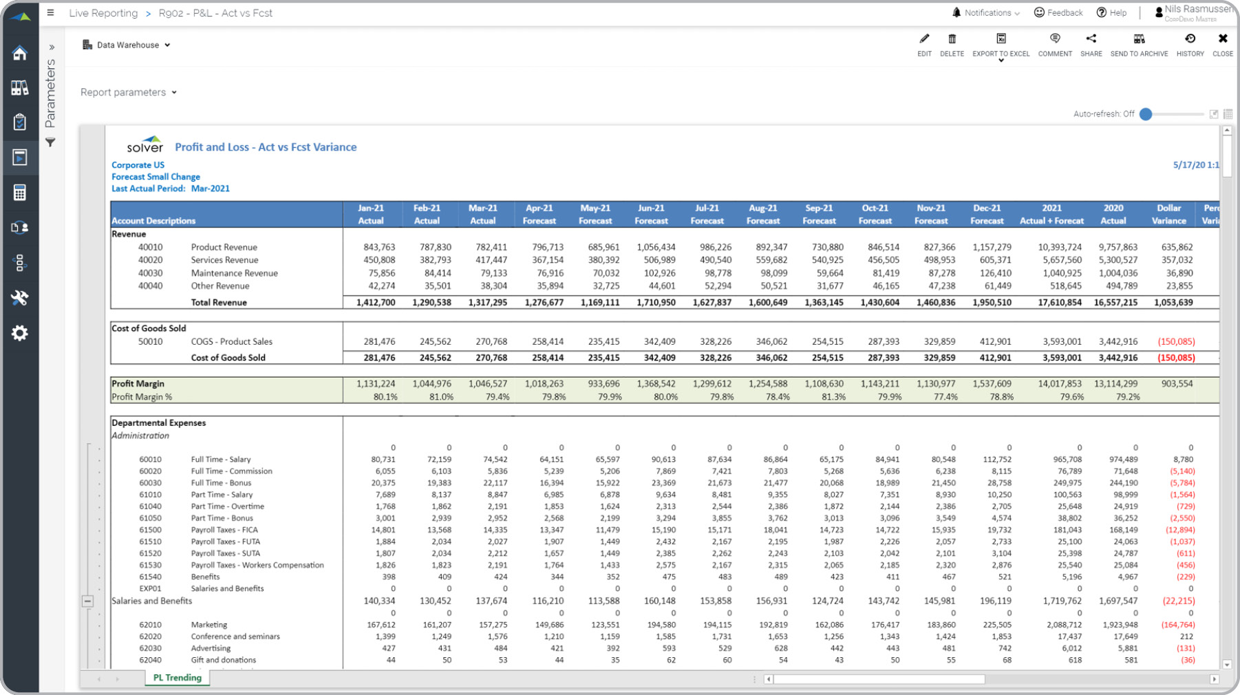 Monthly Profit & Loss Forecast Report for Acumatica