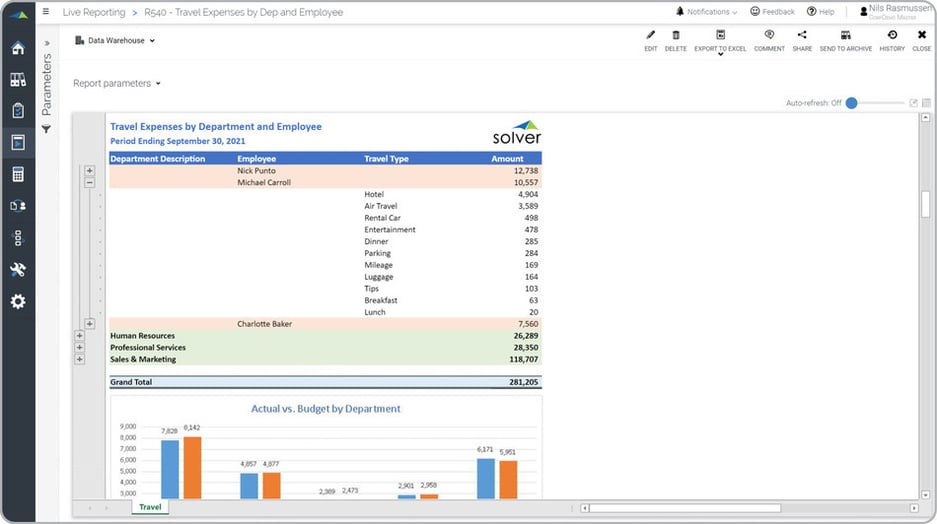 Travel and Entertainment Expense Analysis Report Example  