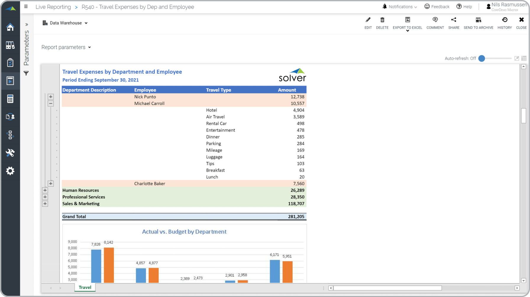 Travel and Entertainment Expense Analysis Report Example  