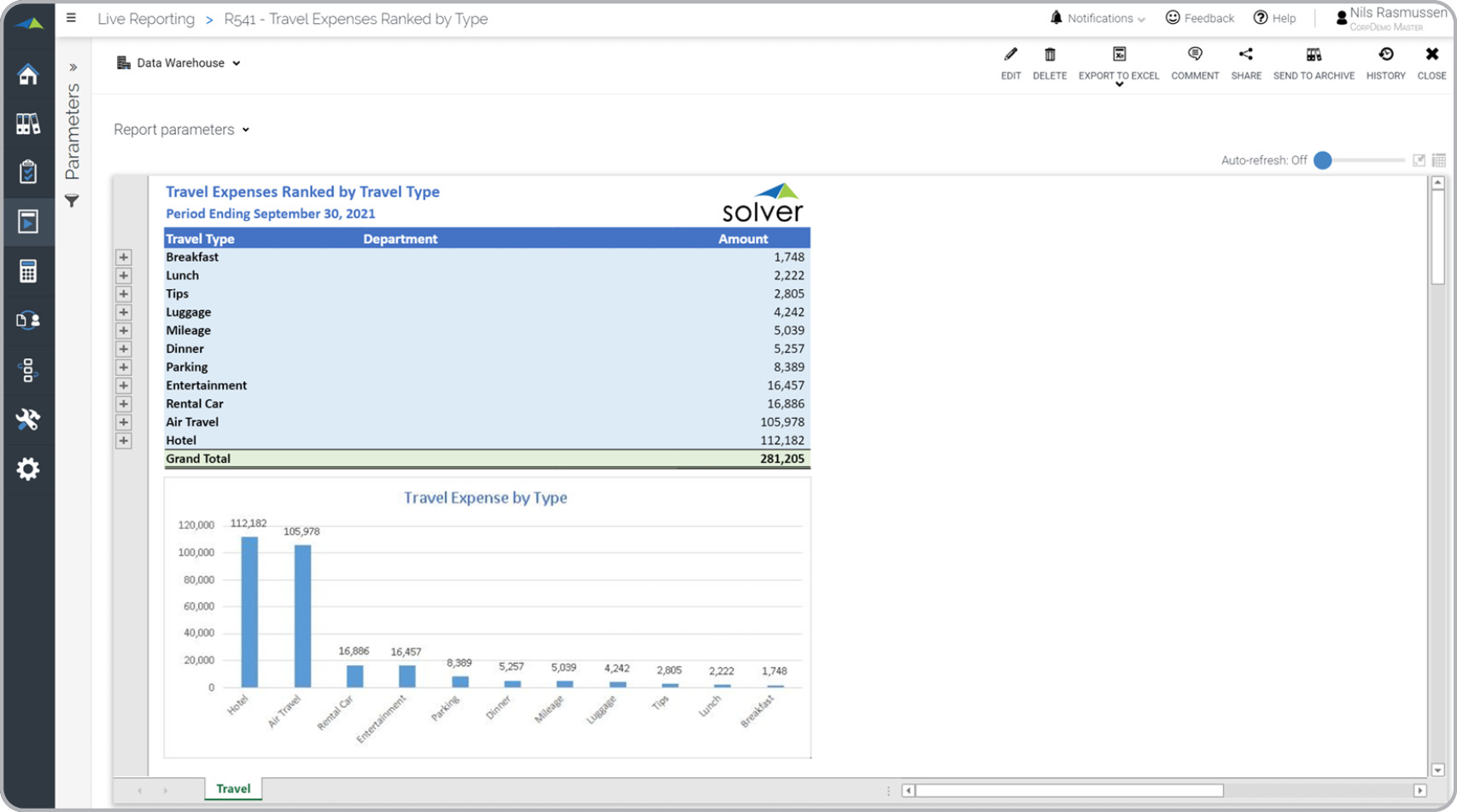  Departmental Travel and Entertainment Analysis Report Example  