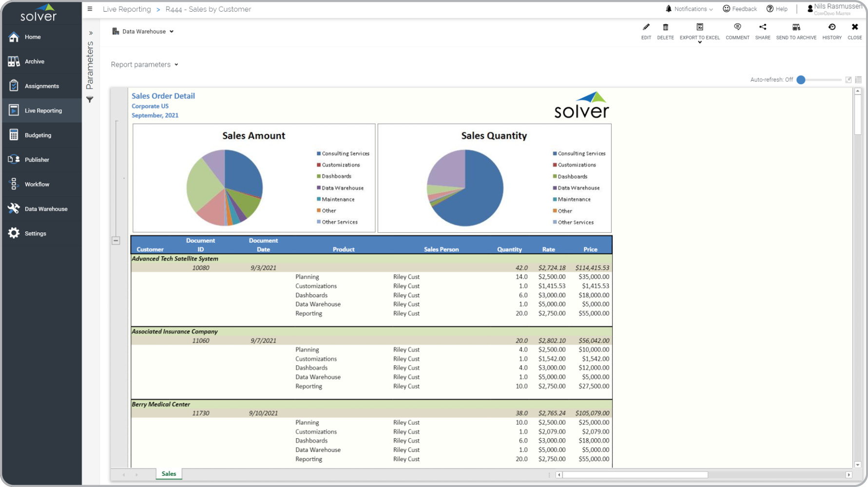 Sales by Customer Report Example with Transaction Detail 