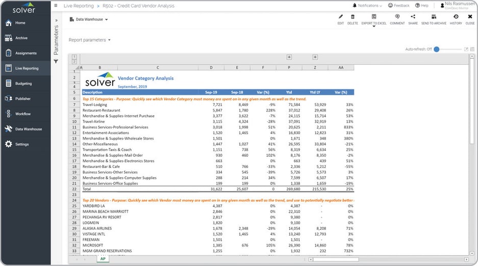 Credit Card Expense Analysis Report by Vendor  