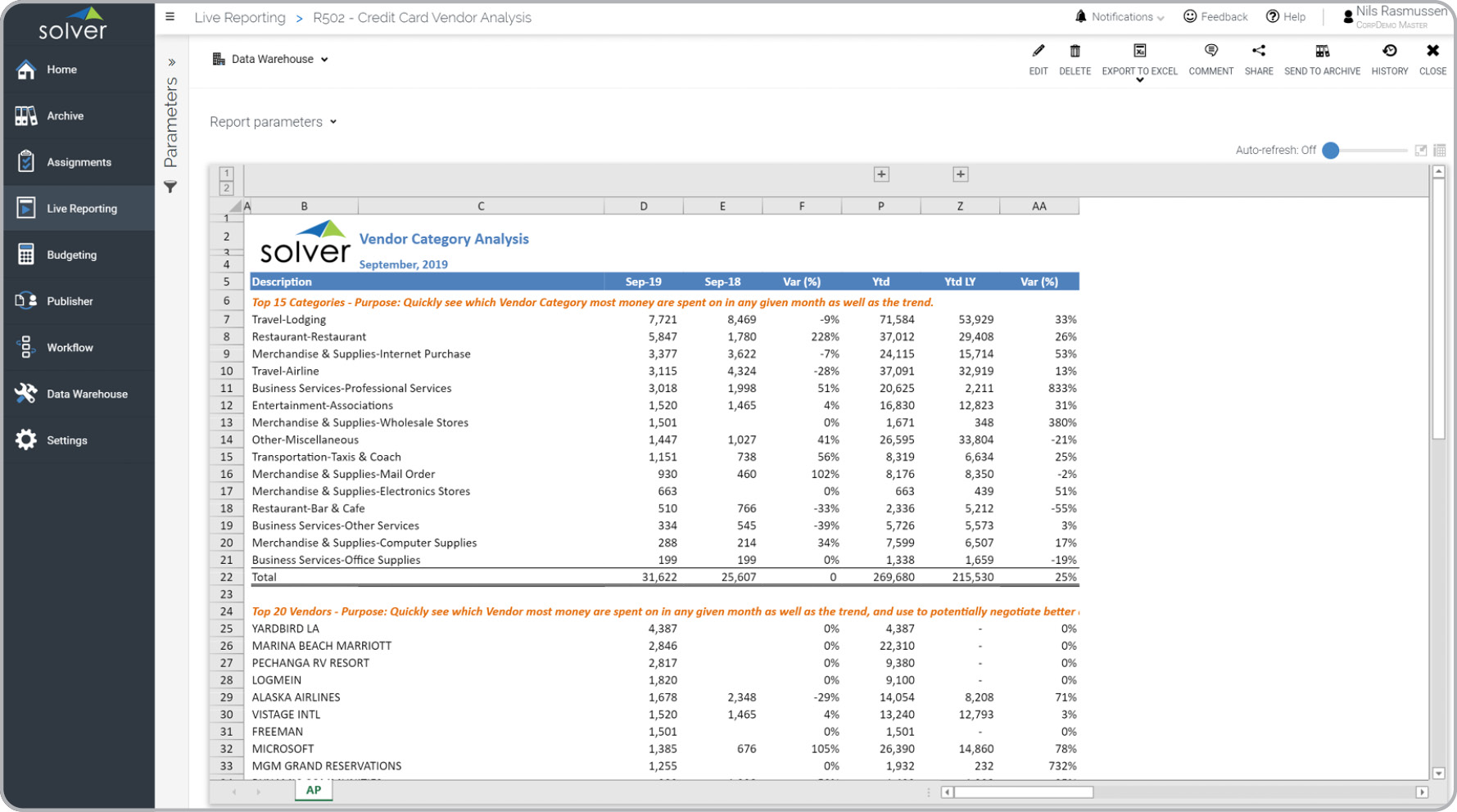 Credit Card Expense Analysis Report by Vendor  