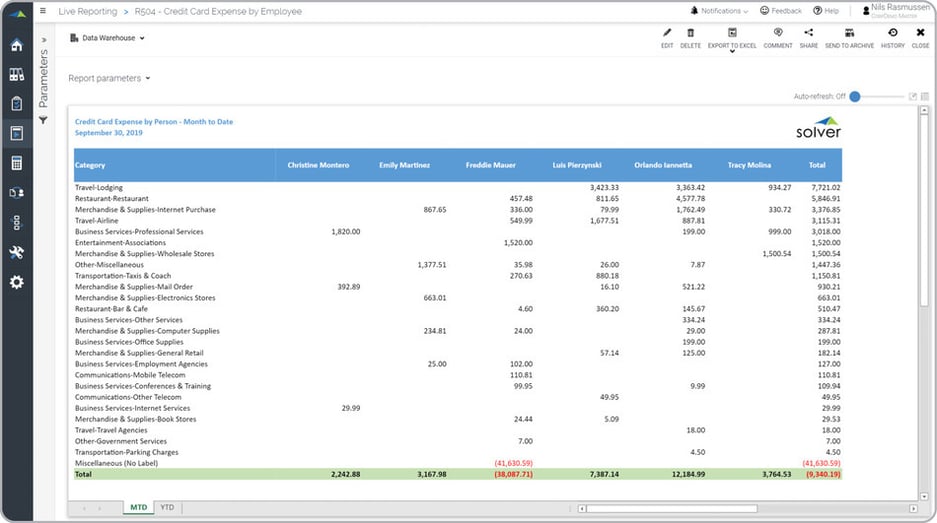 Credit Card Expense Report with Employee Comparison 