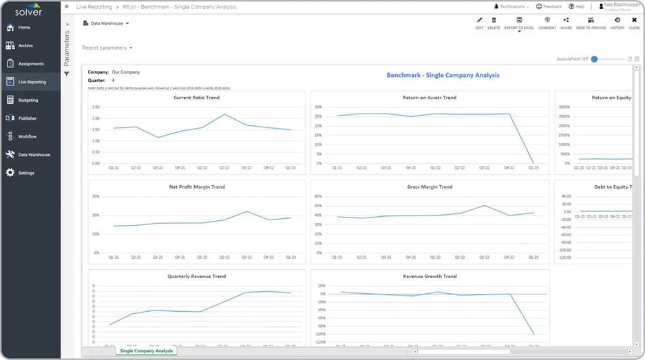 Competitor Trend Analysis Report Example  