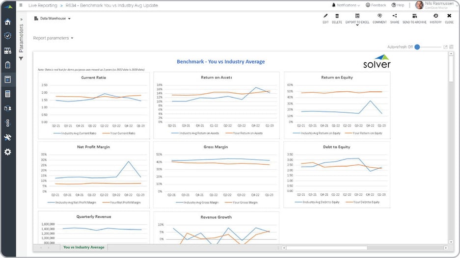 Report Example - Benchmarking Your Own Company versus an Industry Average 