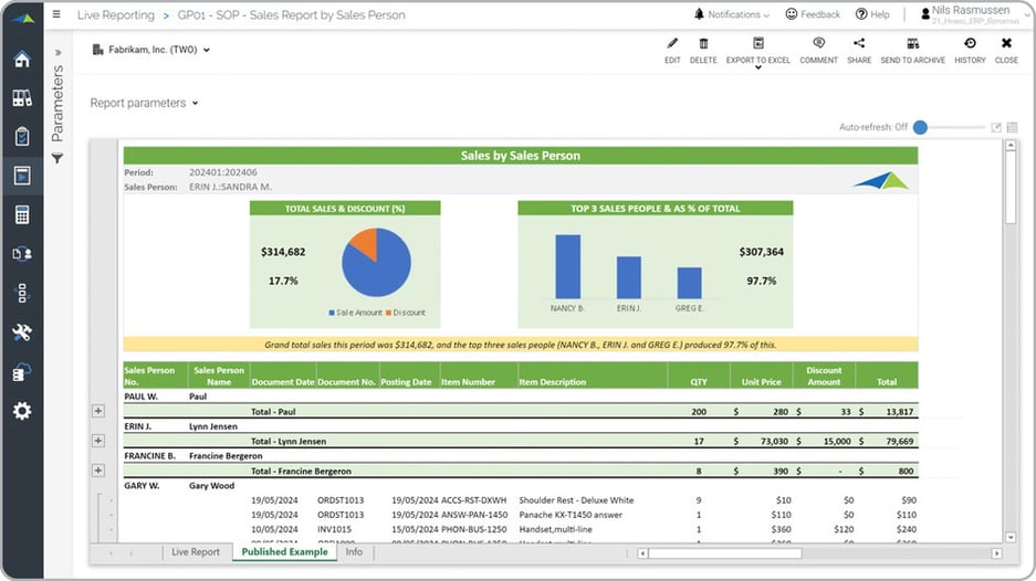 Sales by Sales Person Analysis Report Example