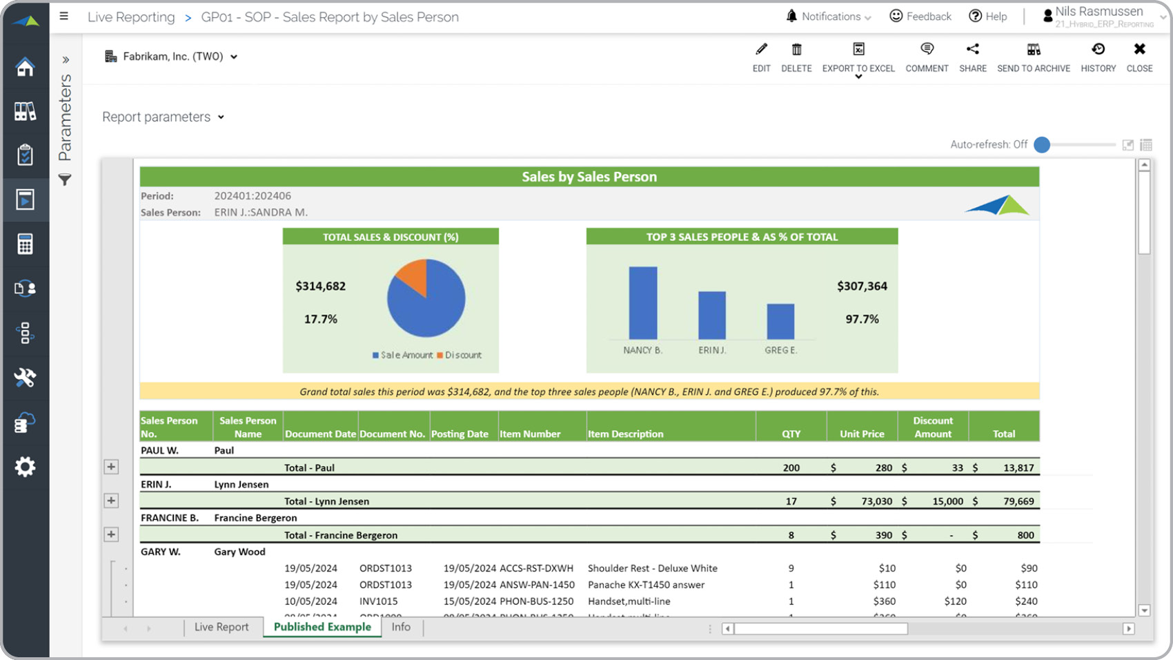 Sales by Sales Person Analysis Report Example
