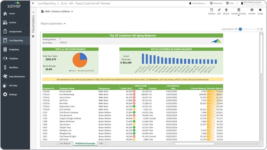 Top 20 Customer AR Aging Report