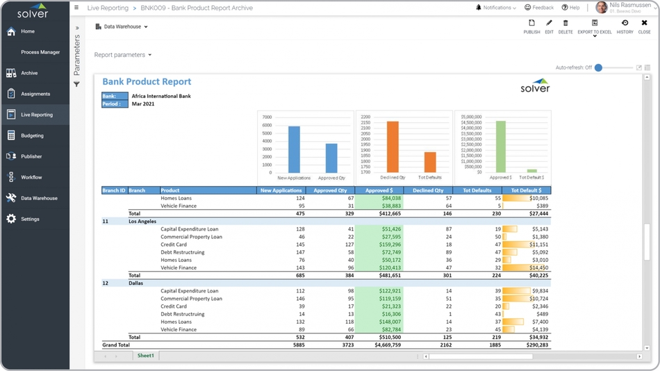 Example of a Product KPI Report for Banks