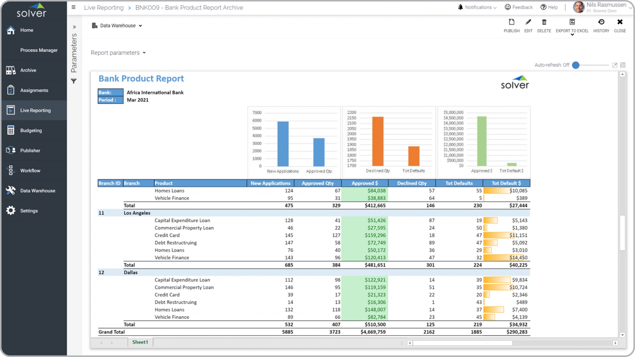 Example of a Product KPI Report for Banks  