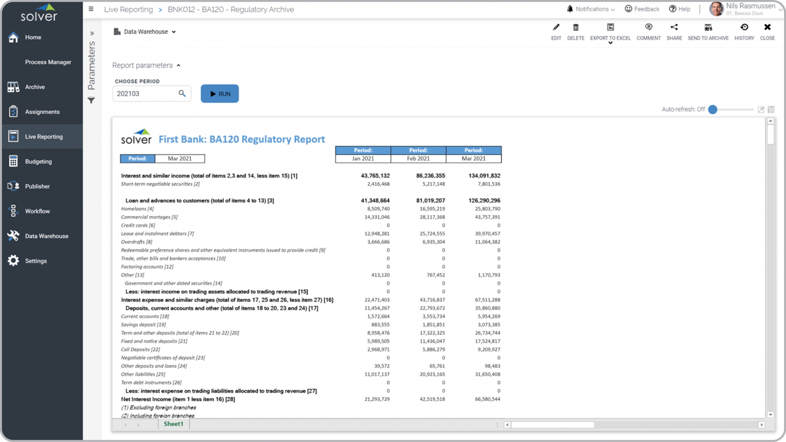 Example of a Trended Regulatory Report for Banks  