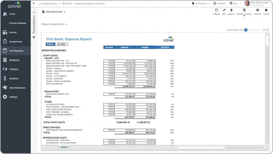 Example of an Expense Variance Report for Banks 