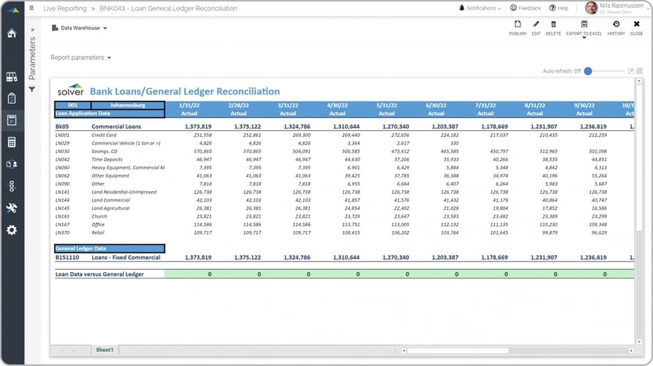 Example of a Loan and GL Reconciliation Report for Banks  