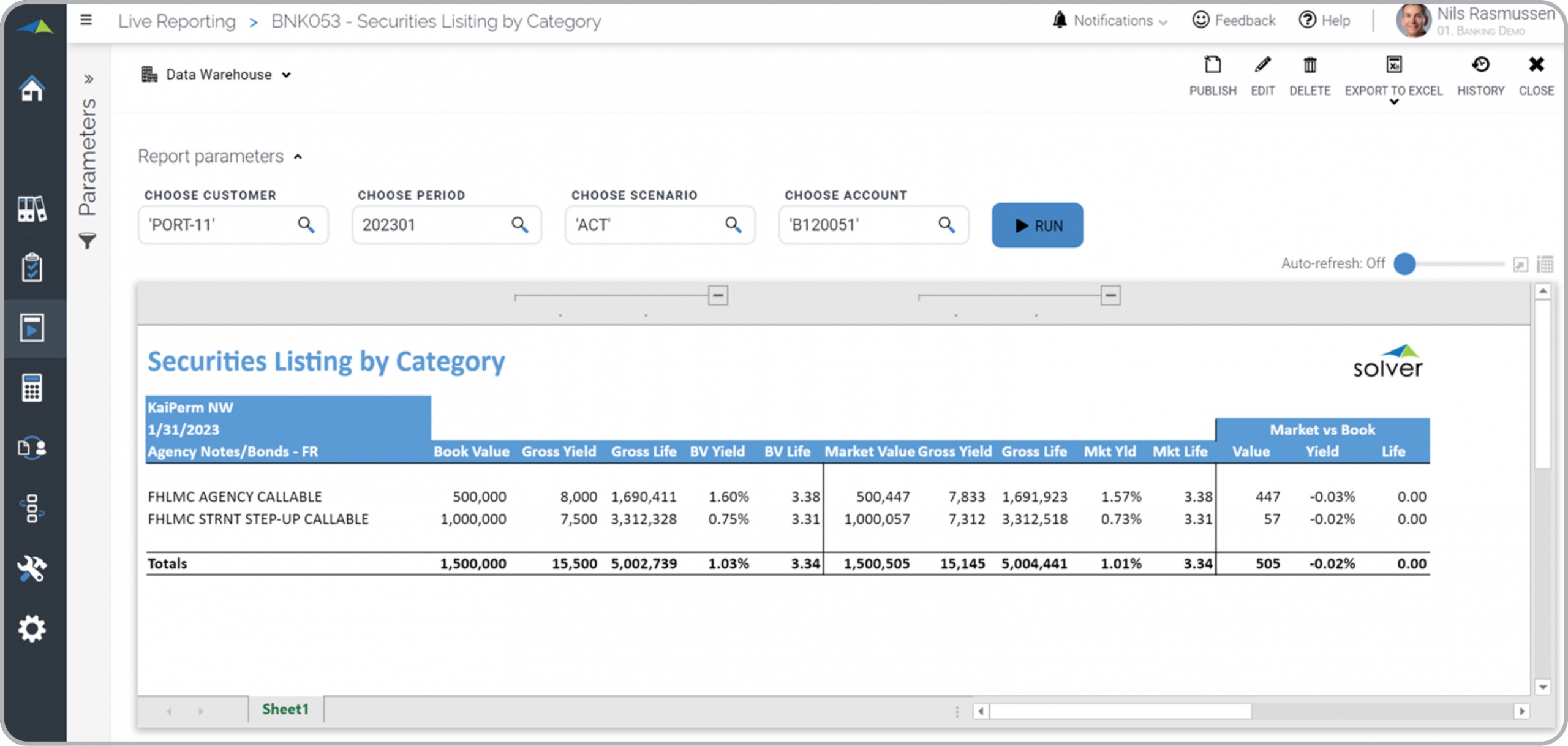 Example of a Securities by Category Report for Banks  