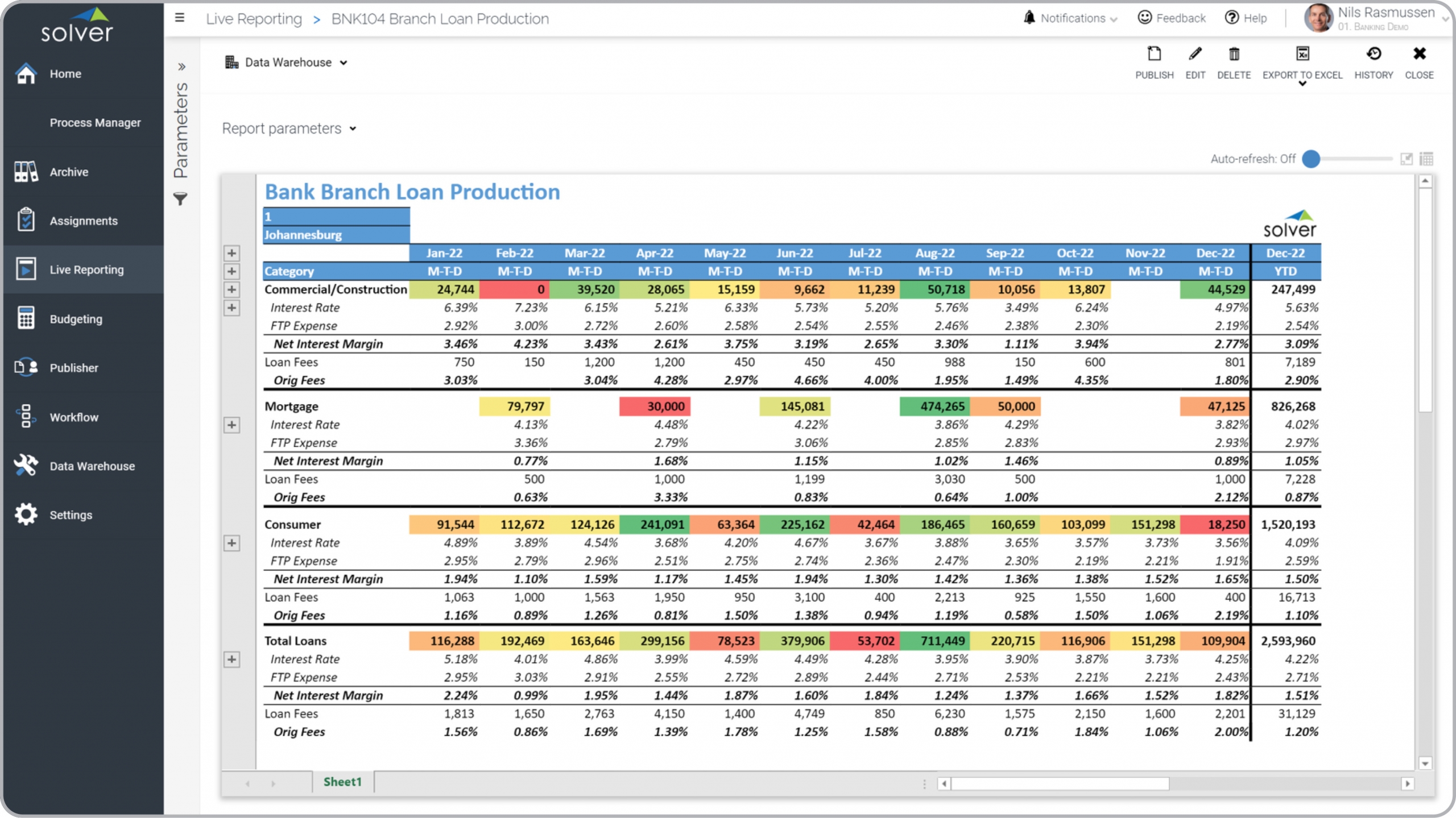 Example of a Loan Production Trend Report for Banks  