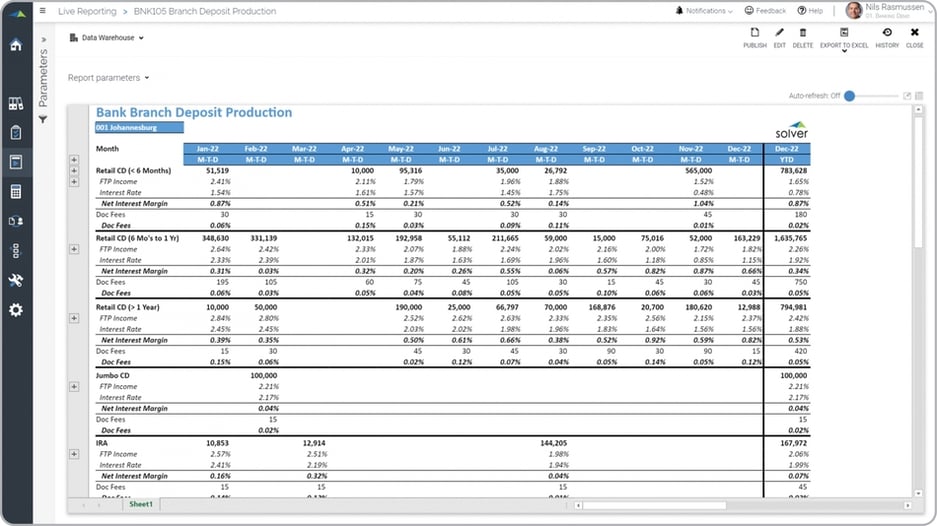 Example of a Certificates of Deposit (CD) Production Trend Report for Banks  