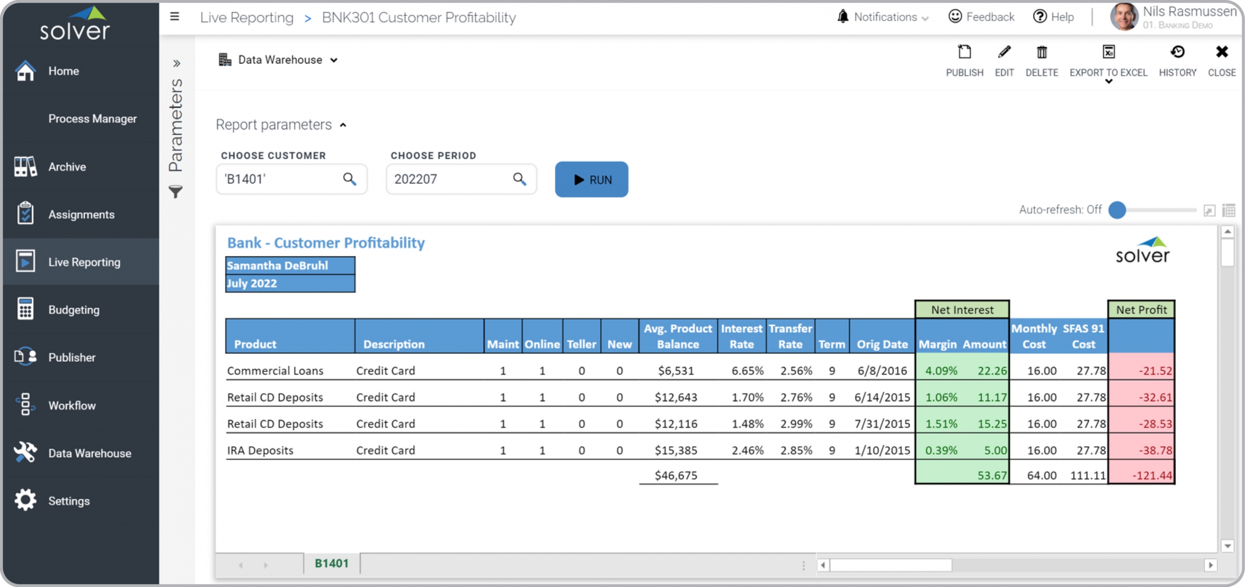 Example of a Profitability by Customer Report for Banks  