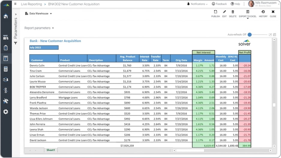 Example of a New Customer Acquisition Report for Banks  