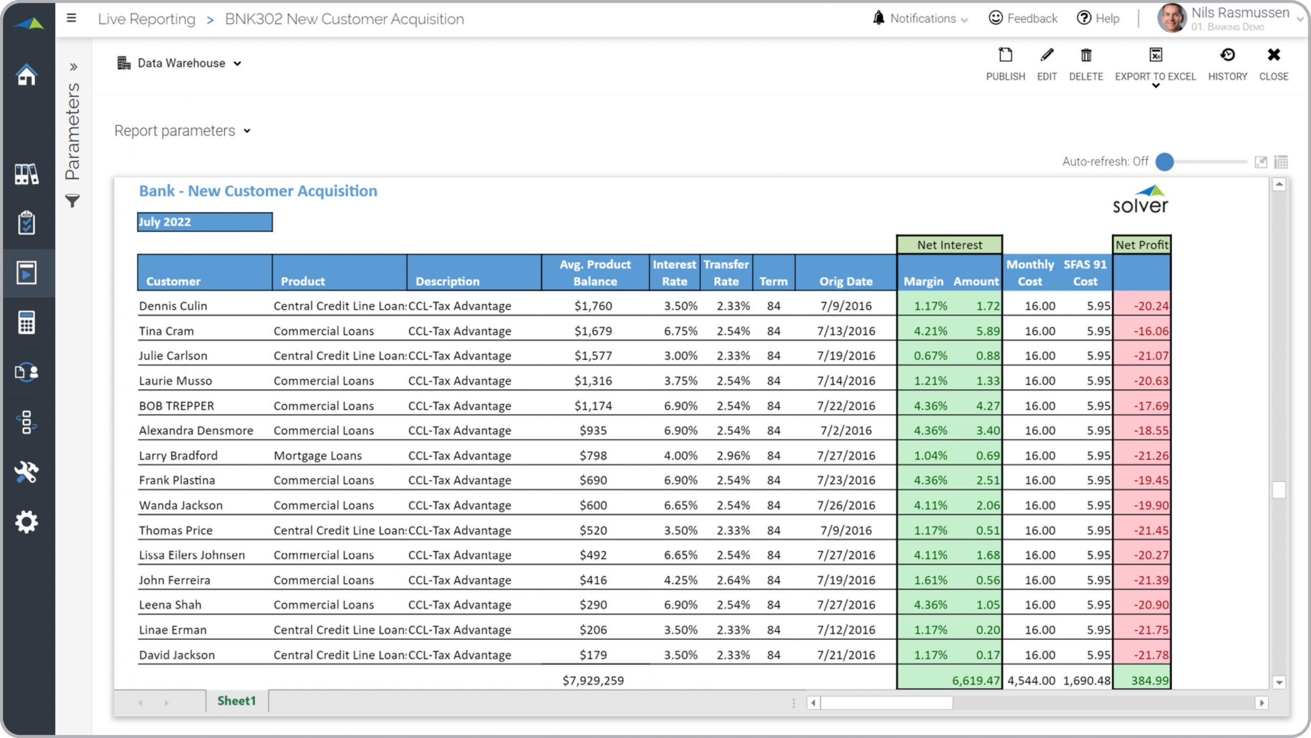 Example of a New Customer Acquisition Report for Banks  