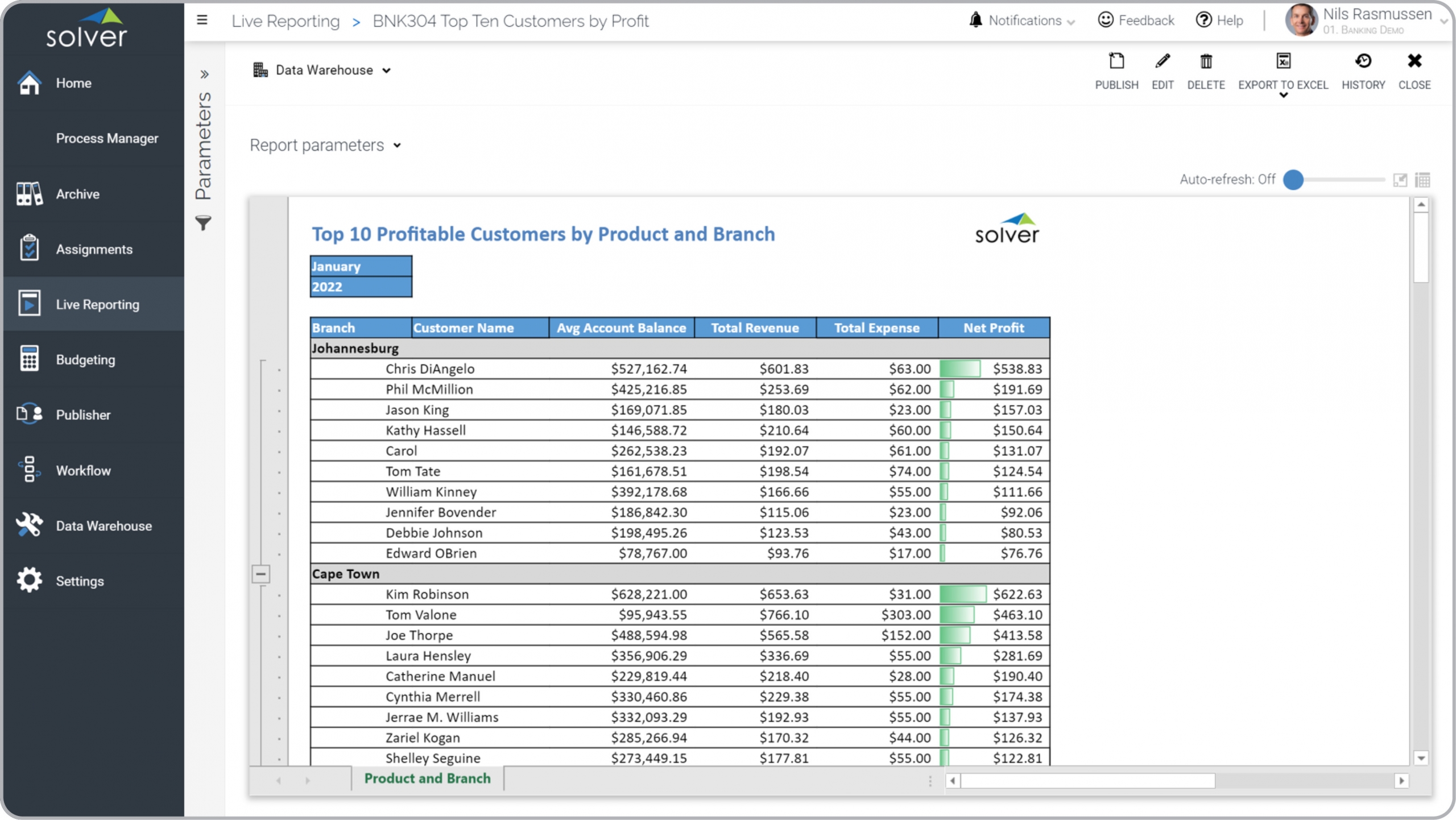 Example of a Top Ten Customers by Profitability Report for banks  